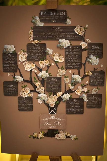 Tema Albero della Vita