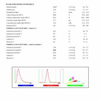 💙💜future mamme di Maggio 2022💙💜 - 1