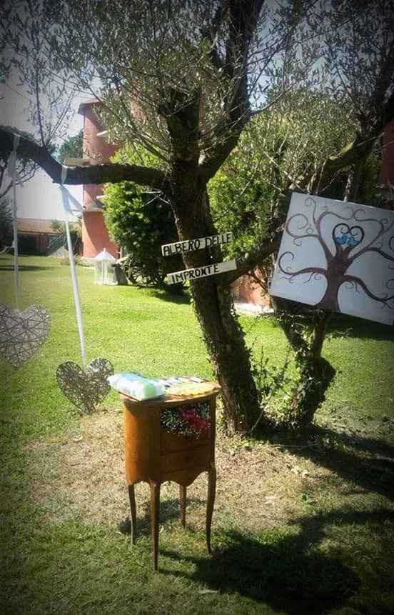 ALBERO DELLE IMPRONTE