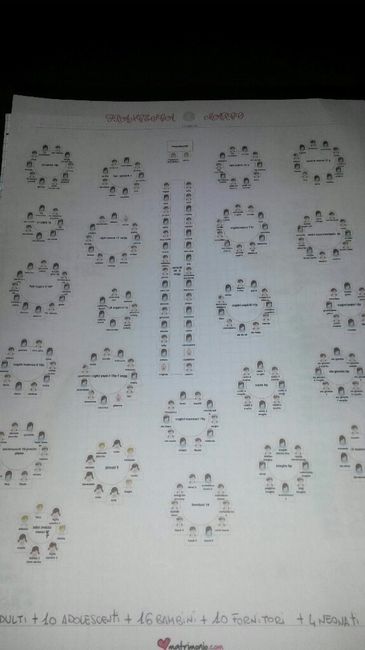 Secondo voi è brutto? - 2