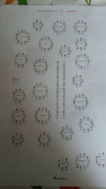 Secondo voi è brutto? - 1