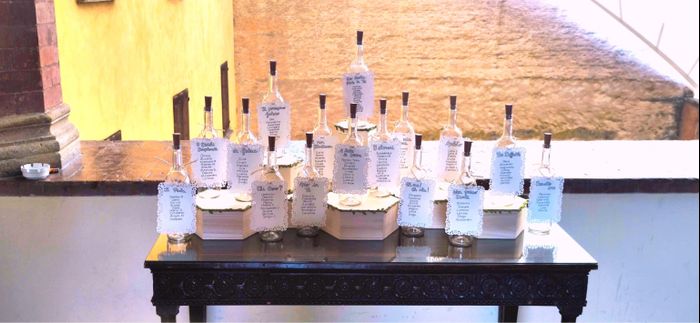 Scrivere nomi su tableau - 3