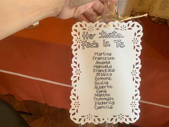 Scrivere nomi su tableau - 1