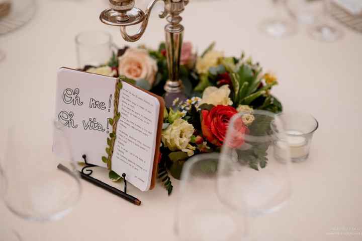 Come realizzare un tableau - 2