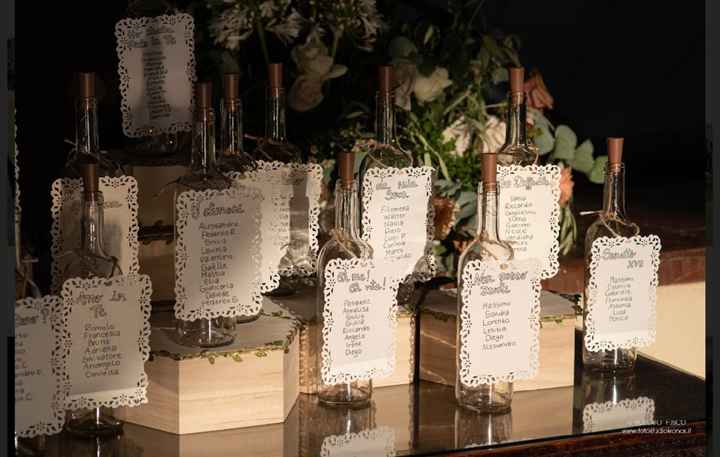 Come realizzare un tableau - 3