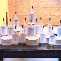 Scrivere nomi su tableau - 3