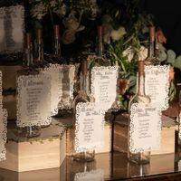 Come realizzare un tableau - 3