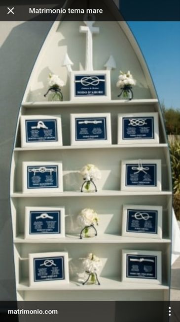 Quale sarà il vostro tema matrimonio? - 2