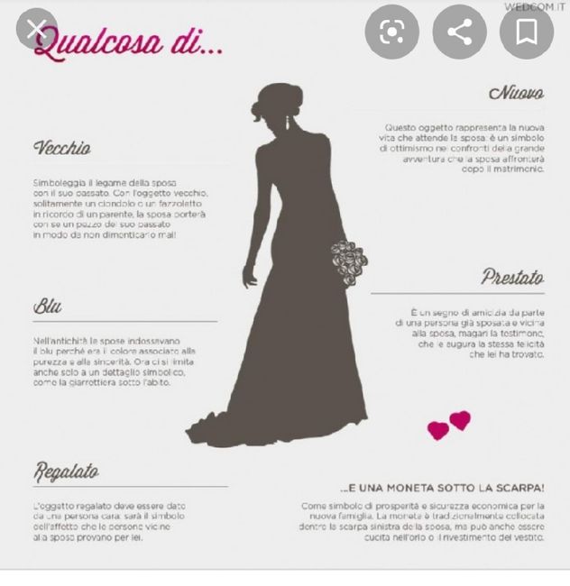 Le 5 cose della Sposa!👰🏻 - 1