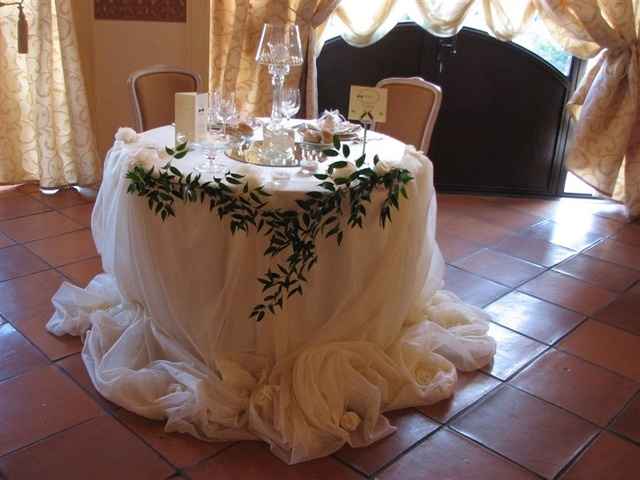 ...................................................