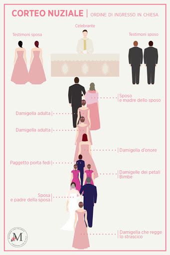 Entrata della sposa 👰🏼 corteo con un paggetto e una damigella d'onore adulta - 1