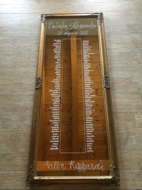 Idee tableau 12
