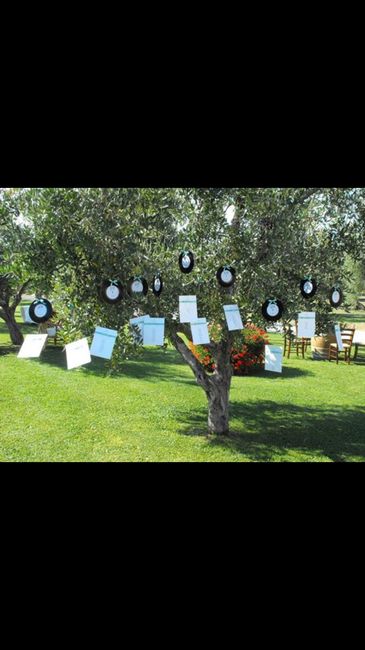 Ragazze consiglio tableau - 1