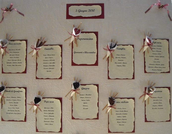 tableau tema spezie 3