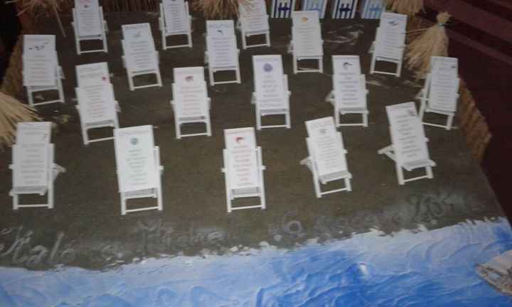 tableau tema mare...stabilimento balneare