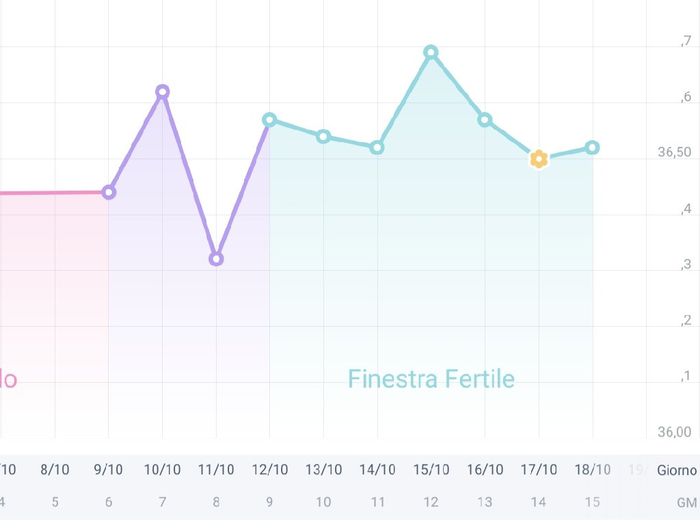 Chi non le aspetta per Novembre  2020 🍀❤️🍀❤️🍀❤️🍀❤️🍀❤️🍀❤️🍀 - 2