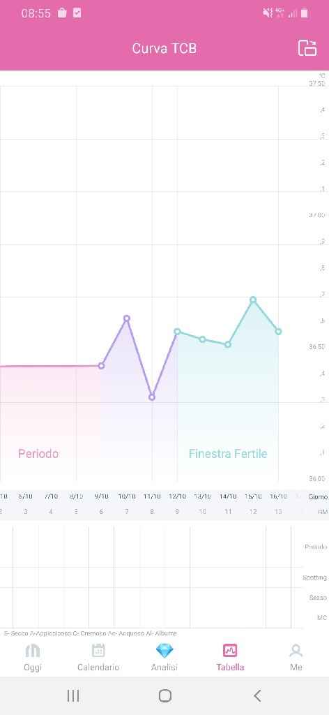 Chi non le aspetta per Novembre  2020 🍀❤️🍀❤️🍀❤️🍀❤️🍀❤️🍀❤️🍀 - 2