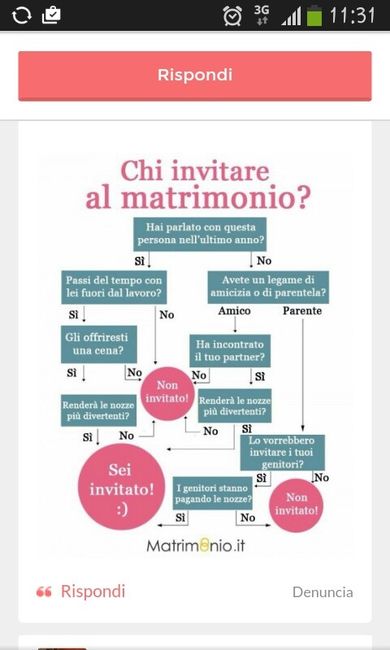 Dilemma invitati - 1