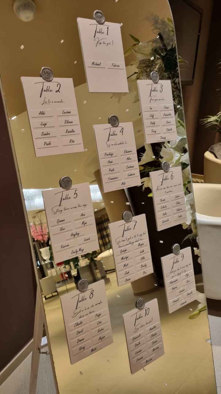 Tableau de mariage - cambiamenti ultimo minuto - 1