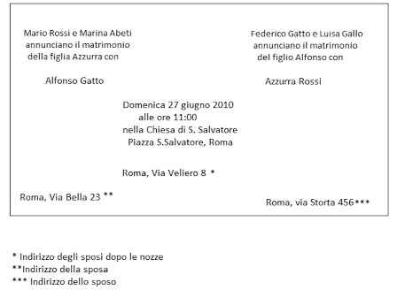 Che si scrive nella invito??? - 1