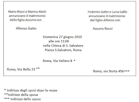 Che si scrive nella invito??? - 1