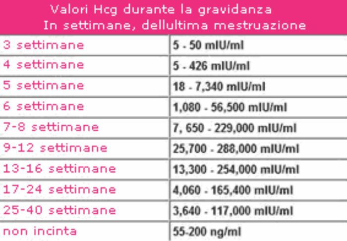 Quelle che... La pma la facciamo nel 2021 🤍 #iui #fivet #icsi #pma #ivf #fecondazioneassistita - 1