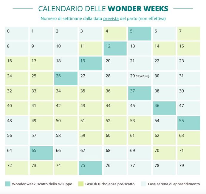 Crisi dei 14 mesi 1