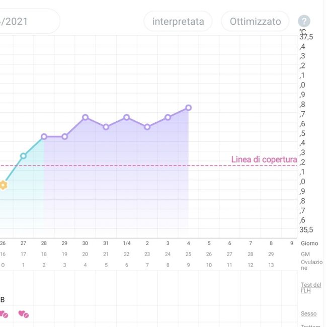 chi non le aspetta per aprile 2021😎❤️🤞❤️🍀 - 1