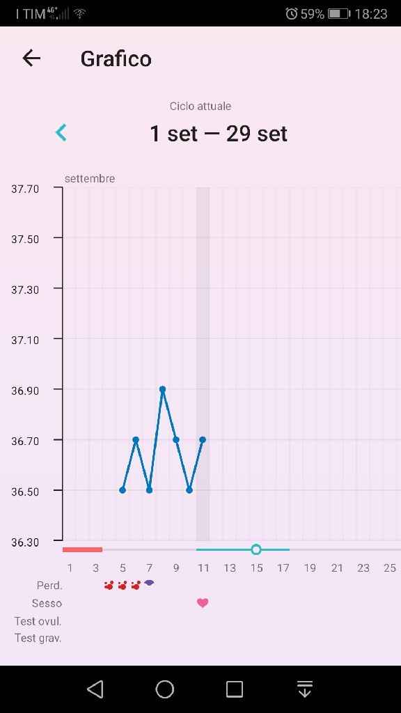 Chi non le aspetta per ottobre 2019 - 1