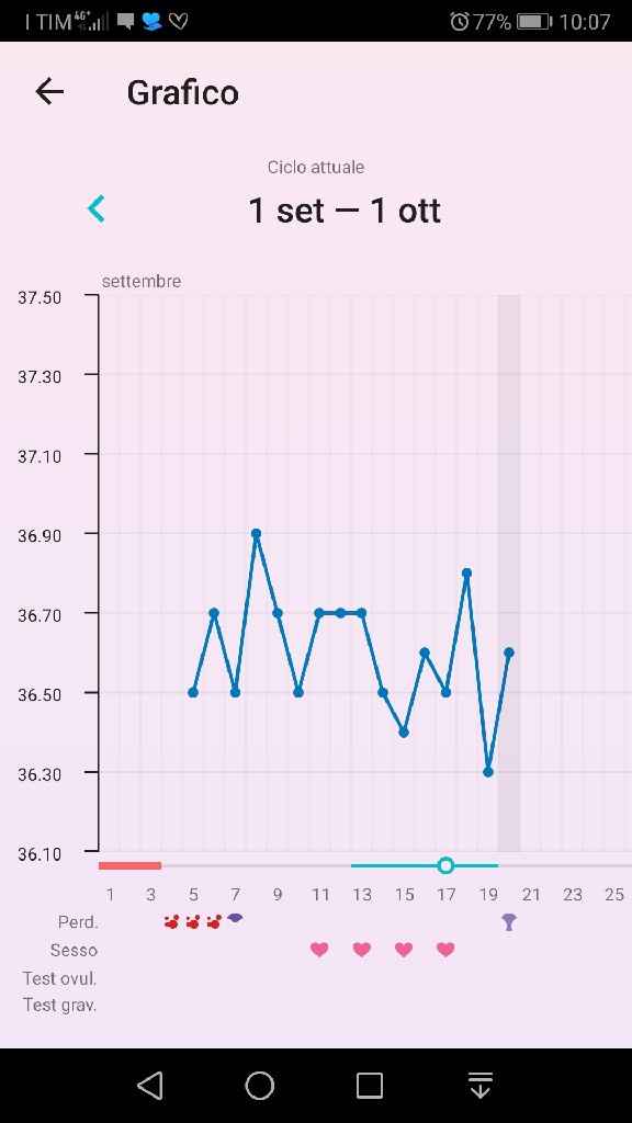 Chi non le aspetta per ottobre 2019 - 1