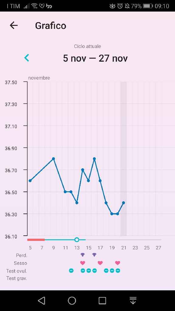 Chi non le aspetta per novembre 2019 - 1