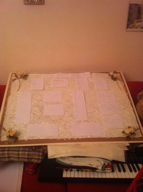 tableau con tavoli improntati