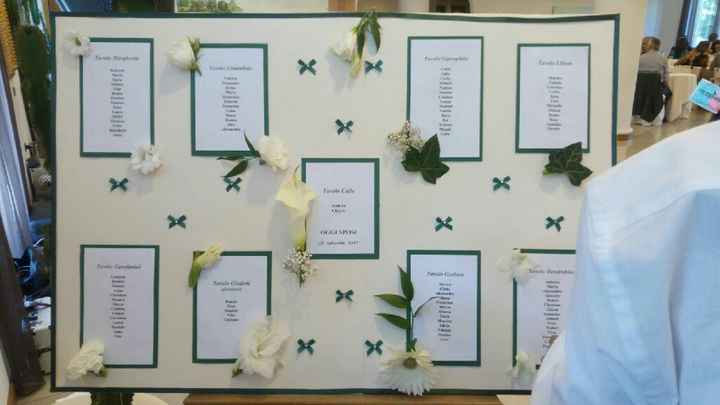  Ho bisogno di voi!! Tableau fai da te? - 1