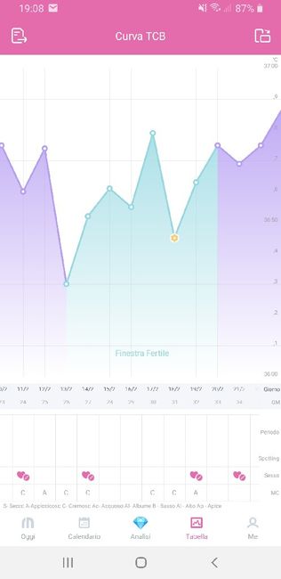 Per chi non le aspetta per febbraio 2020 - 1