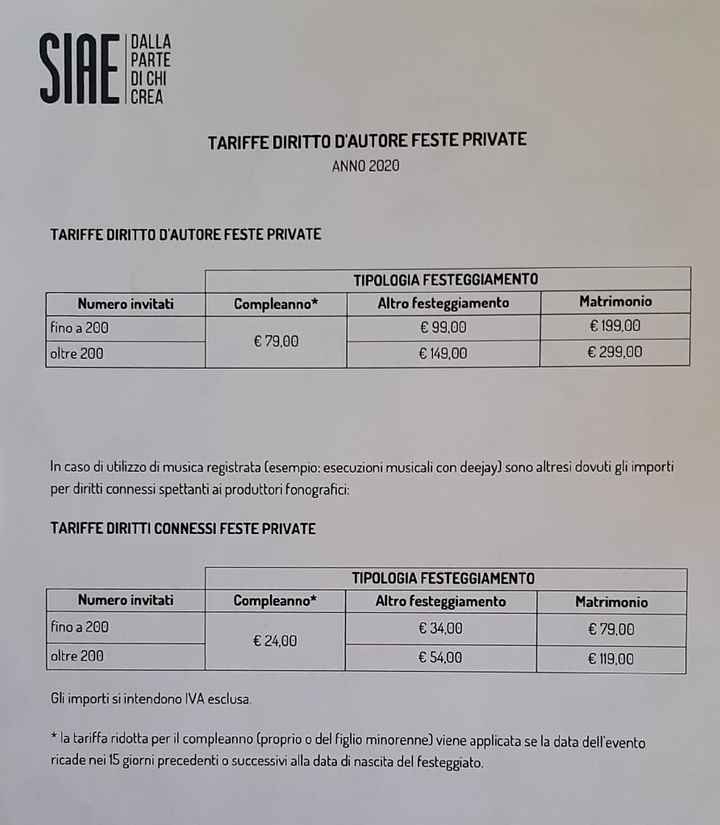 Costi Siae 2020 - 1