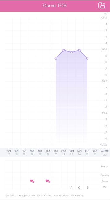 Chi non le aspetta per gennaio 2020 - 2