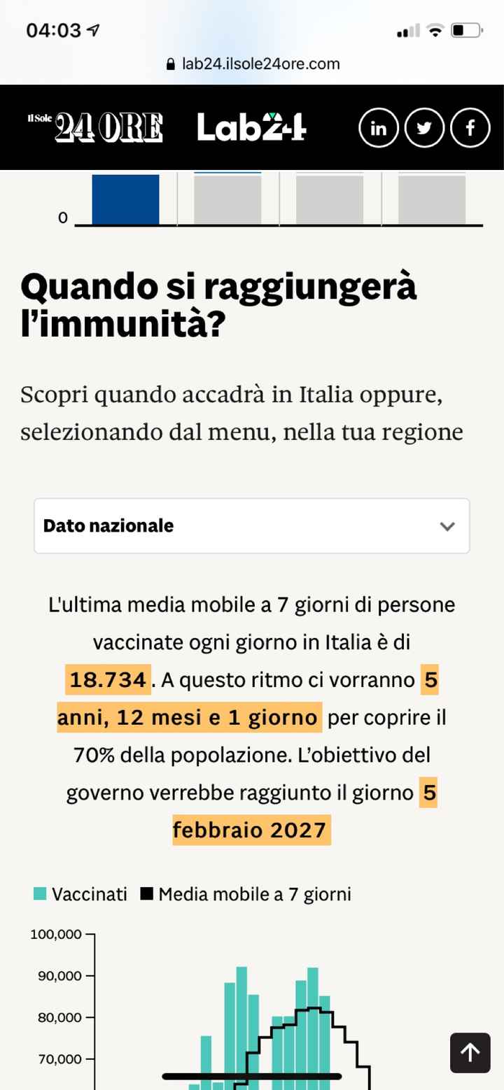 Sconforto... Help - 1