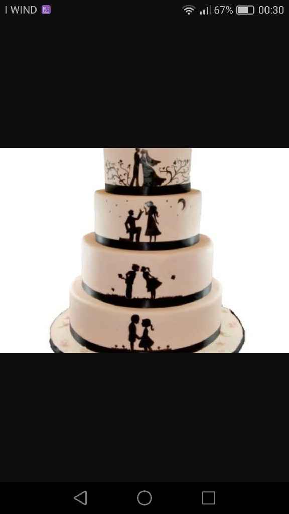 Dimmi in che mese...la torta - 2