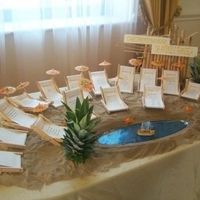 Tableau tema mare