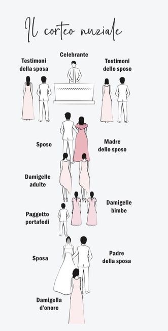 Ordine di entrata in chiesa 1