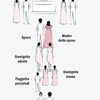 Ordine di entrata in chiesa - 1