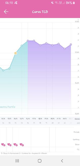 Chi non le aspetta per Aprile 2020 - 1
