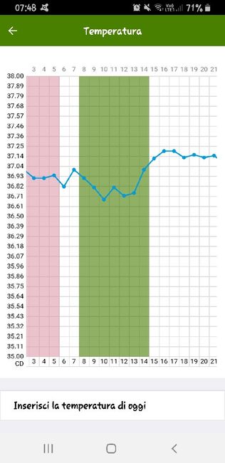 Chi non le aspetta per Aprile 2020 - 2