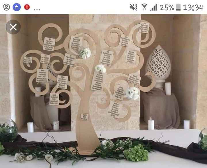 Dove trovare questo tableau de mariage - 1