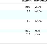 Chi non le aspetta per Ottobre 2021🤞🌰🍷 - 1