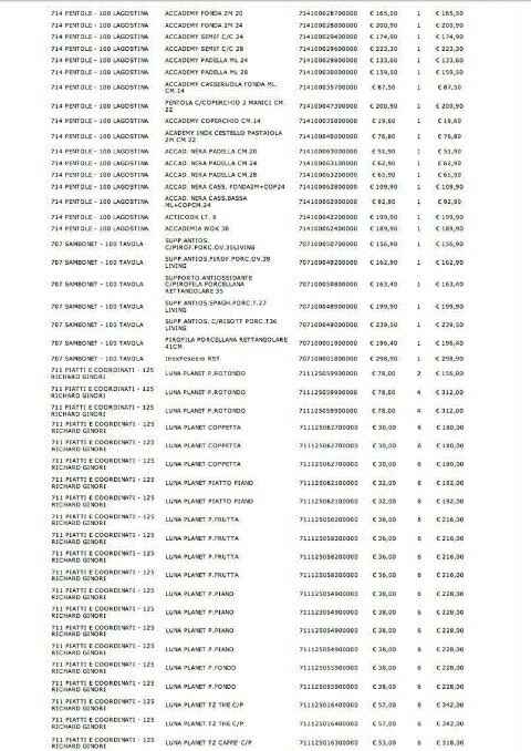 Lista nozze rodríguez- de martino - 1