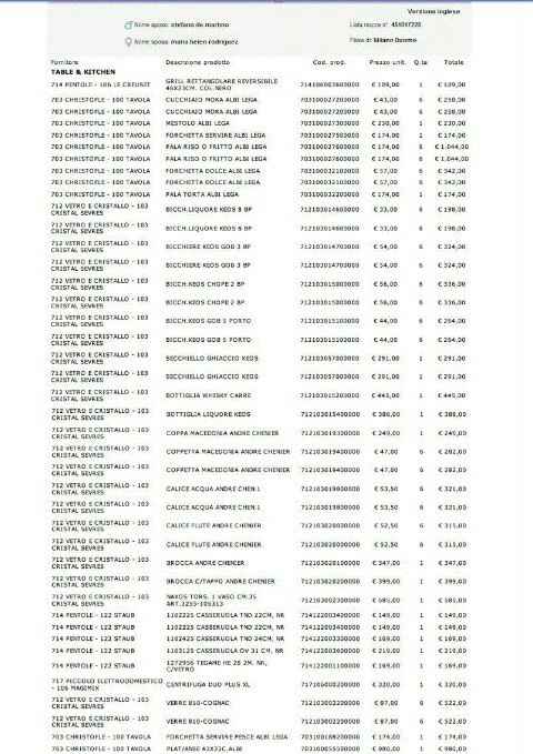 Lista nozze rodríguez- de martino - 2