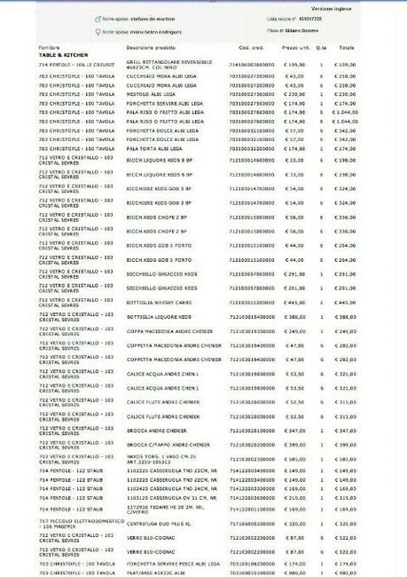 Lista nozze rodríguez- de martino - 2