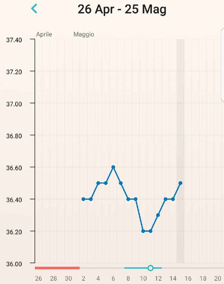 Grafico tb - 1