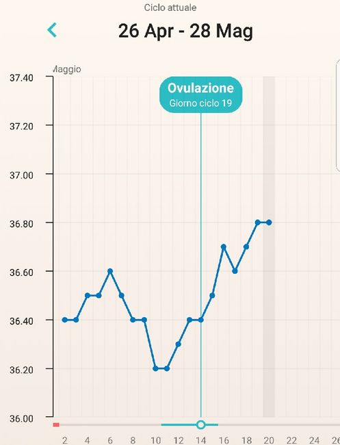 Grafico tb 1